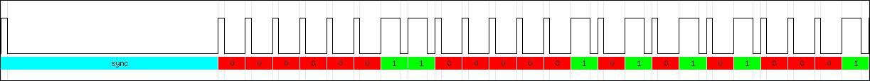 images/linecode_twostate.png